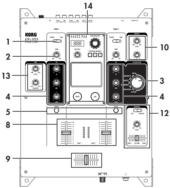 KORG KM202 - Panneau supérieur - 2