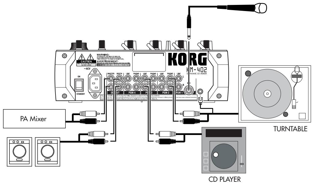 KORG KM202 - Raccordements - 1
