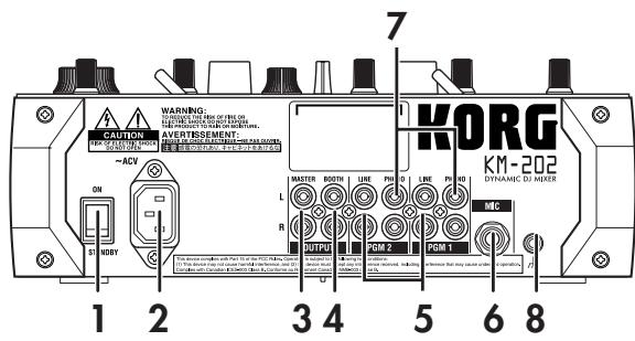 KORG KM202 - Rear panel - 2