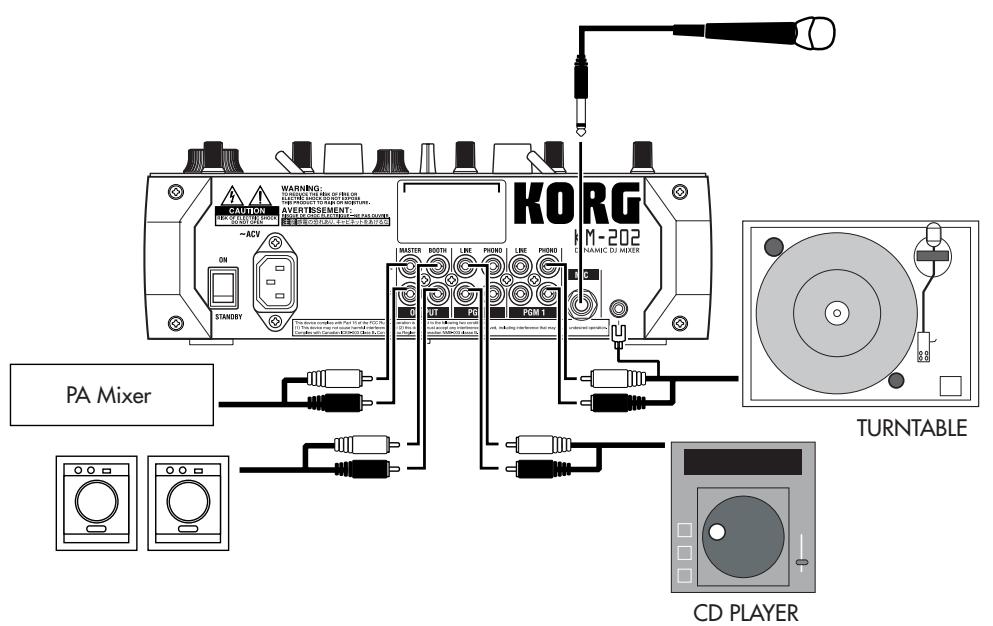 KORG KM202 - Connections - 2