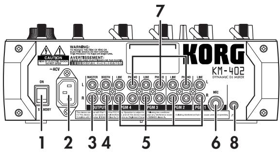KORG KM202 - Rear panel - 1