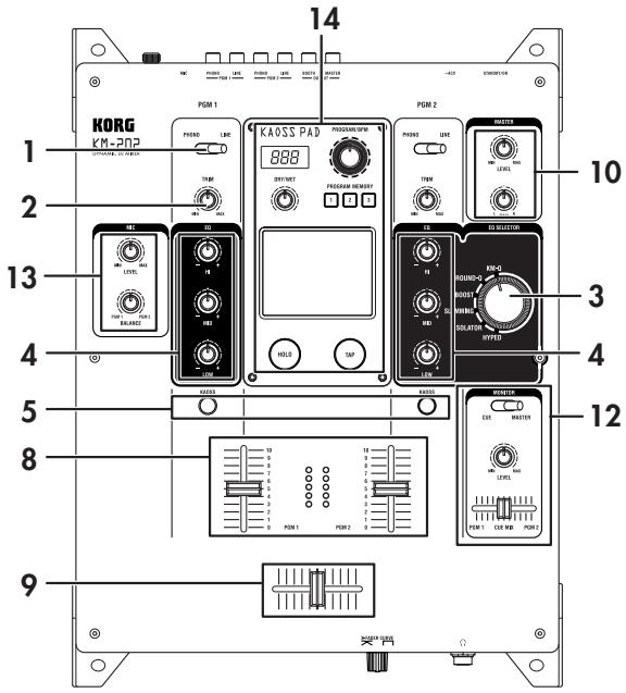 KORG KM202 - Top panel - 2