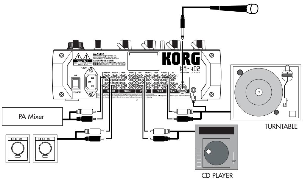 KORG KM402 - Connections - 1