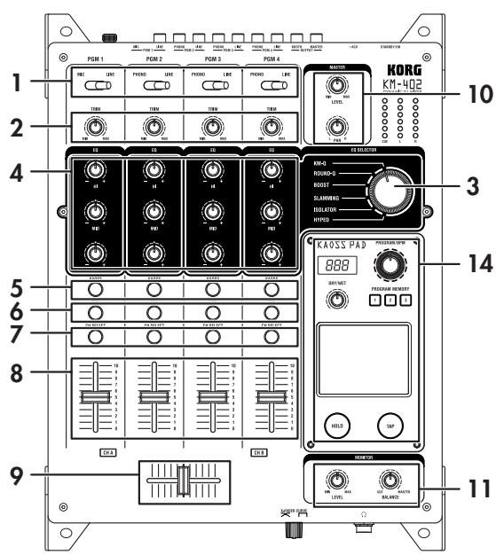 KORG KM402 - Top panel - 1