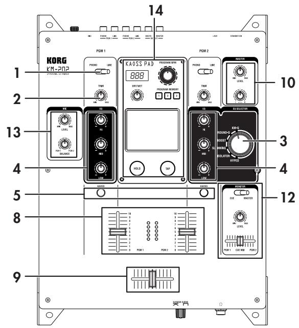 KORG KM402 - Panneau supérieur - 2