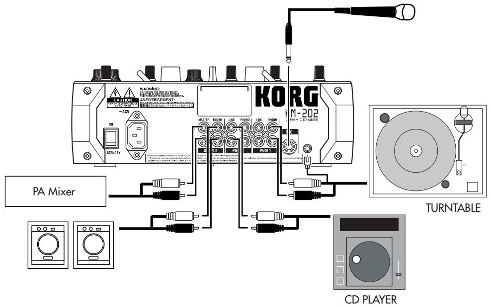 KORG KM402 - Connections - 2