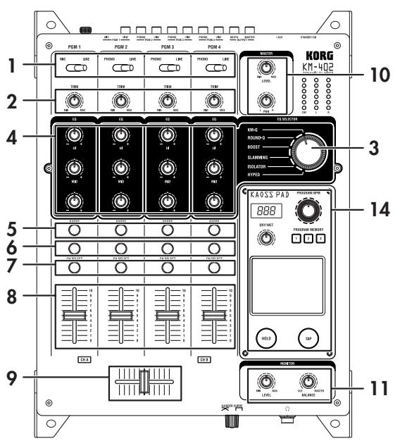 KORG KM402 - Panneau supérieur - 1