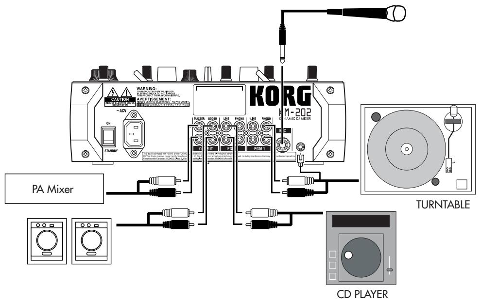 KORG KM402 - Anschlüsse - 2