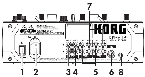 KORG KM402 - Rear panel - 2