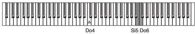 KORG LP350 - Régler le volume du métronome - 1