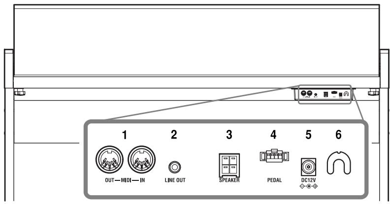 KORG LP350 - Face arrière - 1