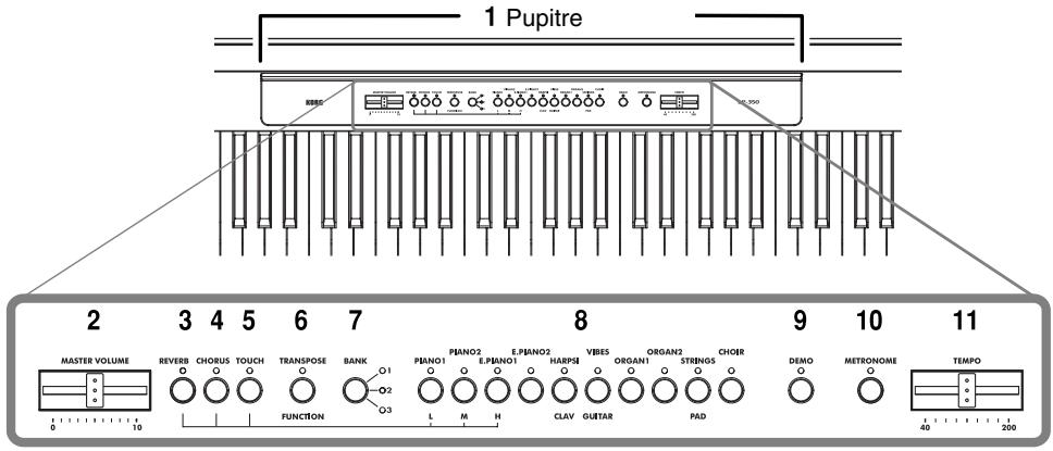 KORG LP350 - Face supérieure - 1