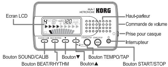 KORG MA1 - Aufstellungssort - 1