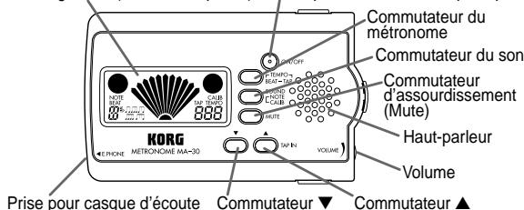KORG MA30 - Eléments du MA-30 et leurs fonctions - 1