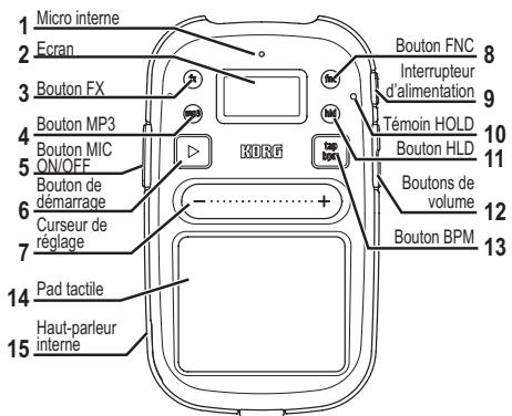 KORG MINI KAOSS PAD 2 - Commandes et prises - 1