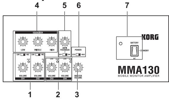 KORG MMA130 - Control panel - 1