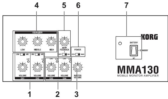 KORG MMA130 - Bedienfeld - 1