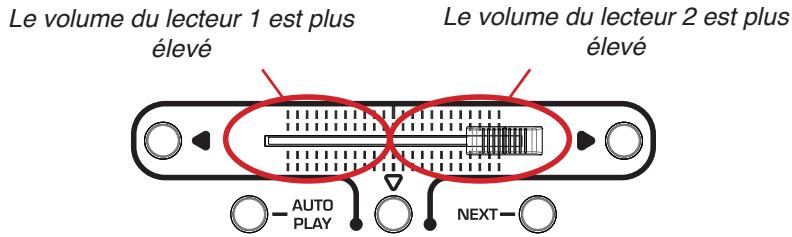 KORG MP10PRO - Régler le volume du morceau - 4