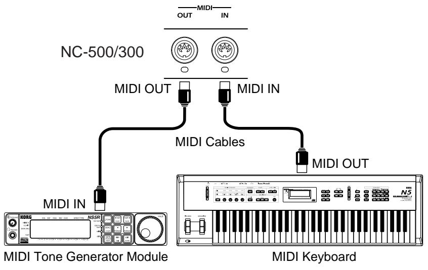 KORG NC300 - Connections - 1