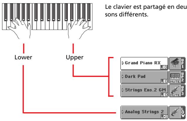 KORG PA2XPRO - Jouer des sons différents à la main gauche et à la main droite - 5