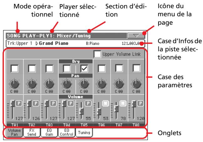 KORG PA2XPRO - Structure des pages d'édition - 1