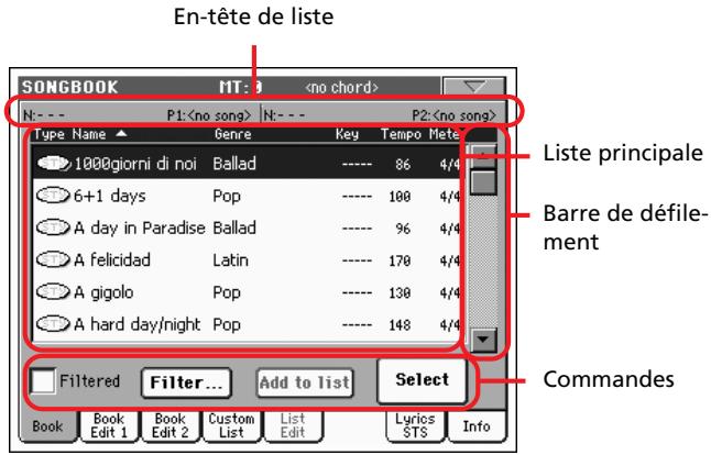 KORG PA2XPRO - Dispositifs - 1