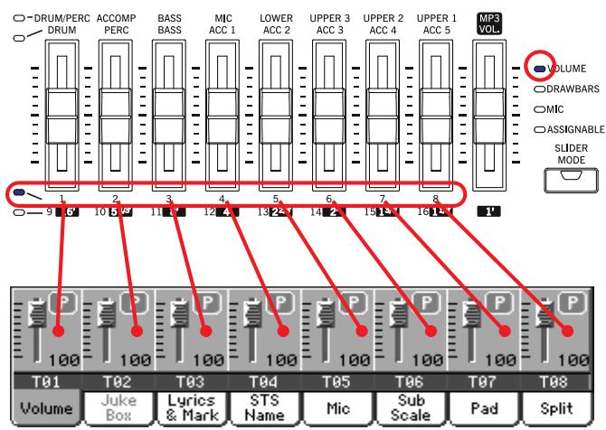 KORG PA2XPRO - Curseurs et volume des pistes - 4
