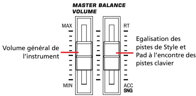 KORG PA2XPRO - Master volume et balance - 1