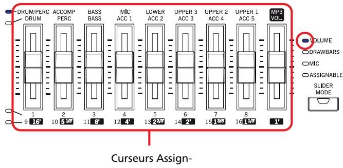 KORG PA2XPRO - Curseurs et volume des pistes - 1
