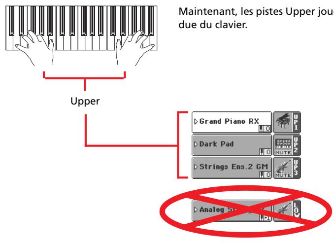 KORG PA2XPRO - Jouer des sons différents à la main gauche et à la main droite - 8