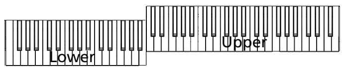 KORG PA2XPRO - Jouer des sons différents à la main gauche et à la main droite - 2