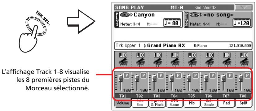 KORG PA2XPRO - Modifier le volume des pistes - 2
