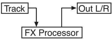 KORG PA2XPRO - Changer de player pendant une opération d'édition - 6