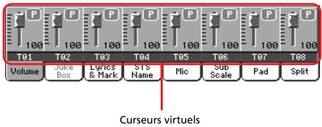 KORG PA2XPRO - Curseurs et volume des pistes - 2