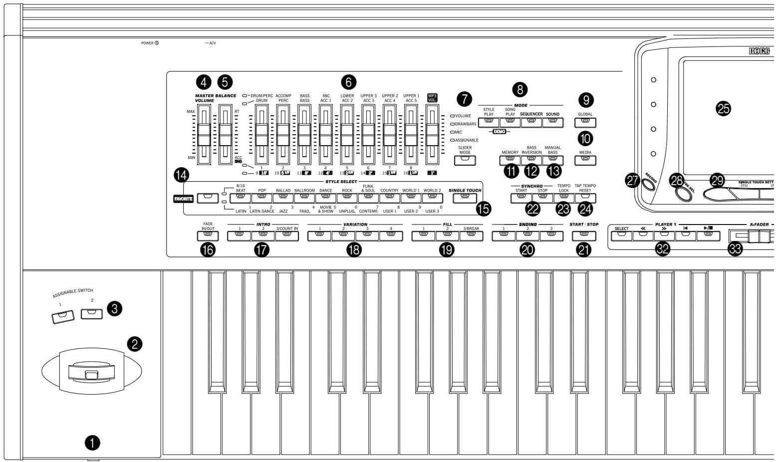 KORG PA2XPRO - Face avant - 1