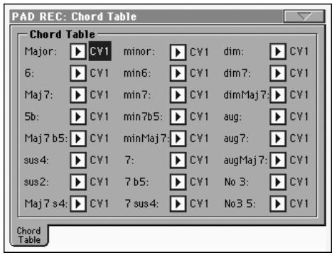 KORG PA2XPRO - Tension - 1