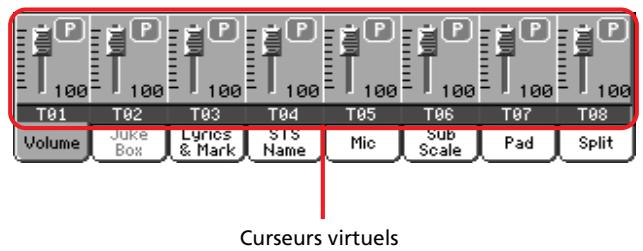 KORG PA2XPRO - Curseurs et volume des pistes - 2
