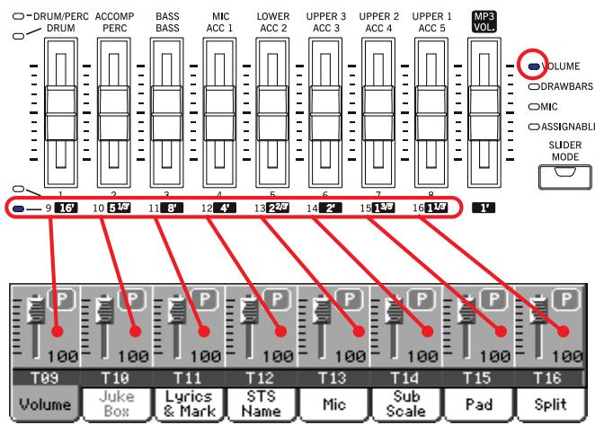 KORG PA2XPRO - Curseurs et volume des pistes - 6