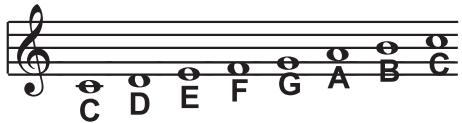 KORG PA2XPRO - Modes d'harmonisation - 1