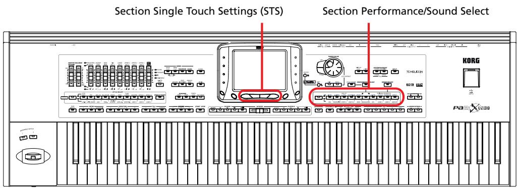 KORG PA2XPRO - Sélectionner et sauvegarder les performances - 1
