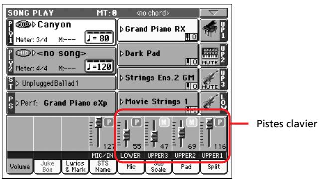 KORG PA2XPRO - Modifier le volume des pistes - 1