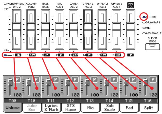 KORG PA2XPRO - Curseurs et volume des pistes - 5
