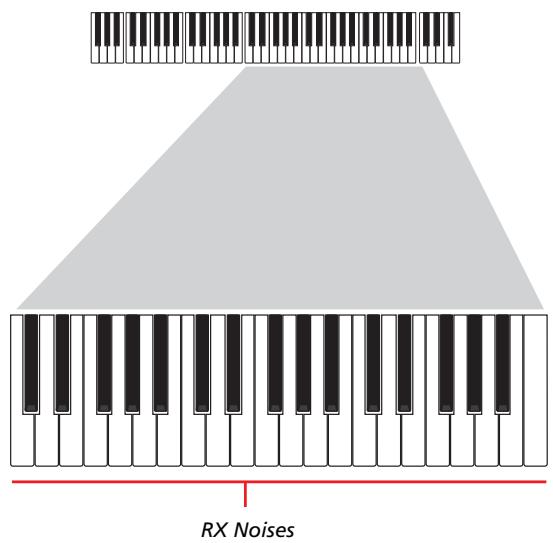 KORG PA2XPRO - Enregistrer des séquences individuelles - 2