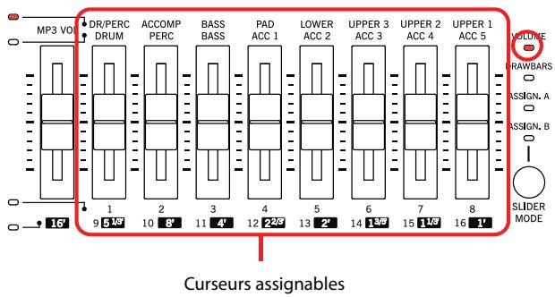 KORG PA3X - Curseurs et volume des pistes - 1