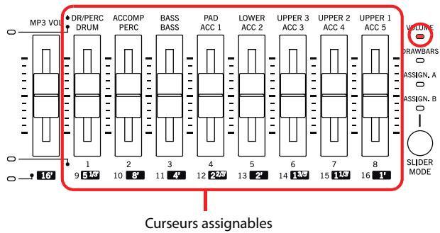 KORG PA3X - Curseurs et volume des pistes - 1