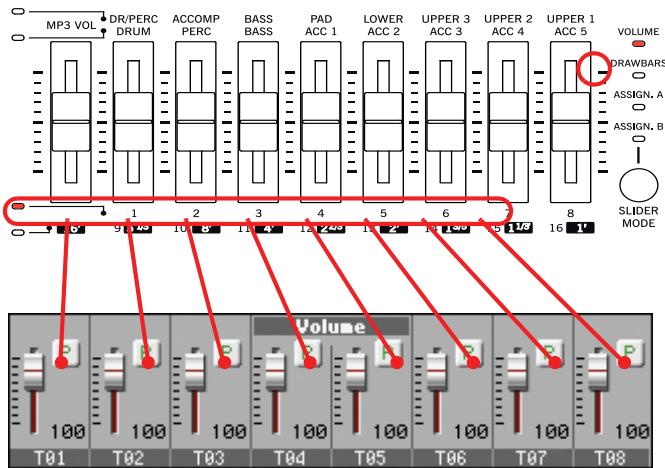 KORG PA3X - Curseurs et volume des pistes - 4
