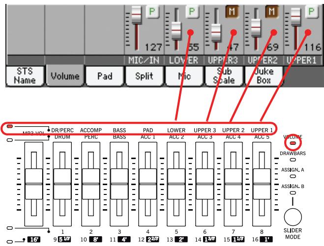KORG PA3X - Curseurs et volume des pistes - 4