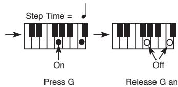 KORG PA3X - Accords et deuxième en mode step record - 1