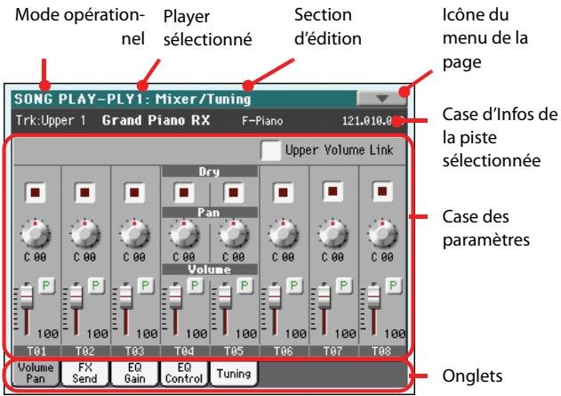 KORG PA3X - Structure des pages d'édition - 1