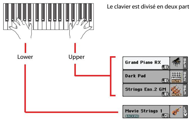 KORG PA3X - Jouer des sons différents à la main gauche et à la main droite - 5